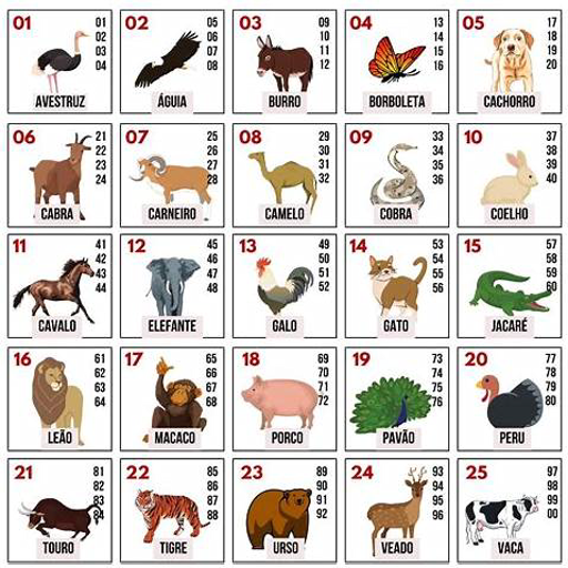 Numero do Cachorro Jogo do Bicho